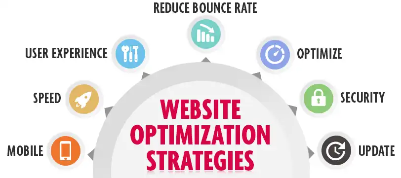 Key Strategies for Website Optimization