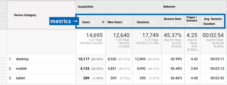 Key Metrics for Dental Clinic Website Analytics