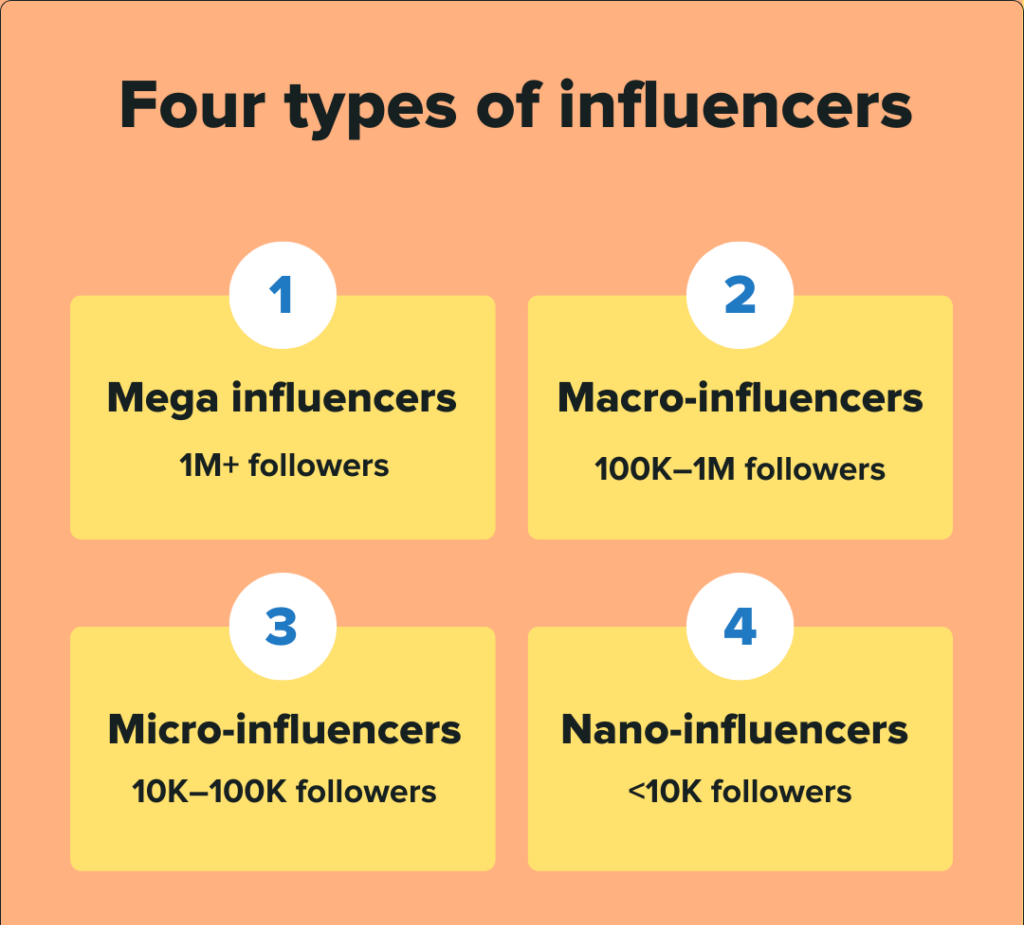 Four Types of Influencers