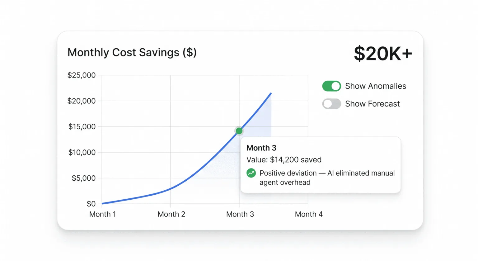 We call it the Webco AI Sales Engine.