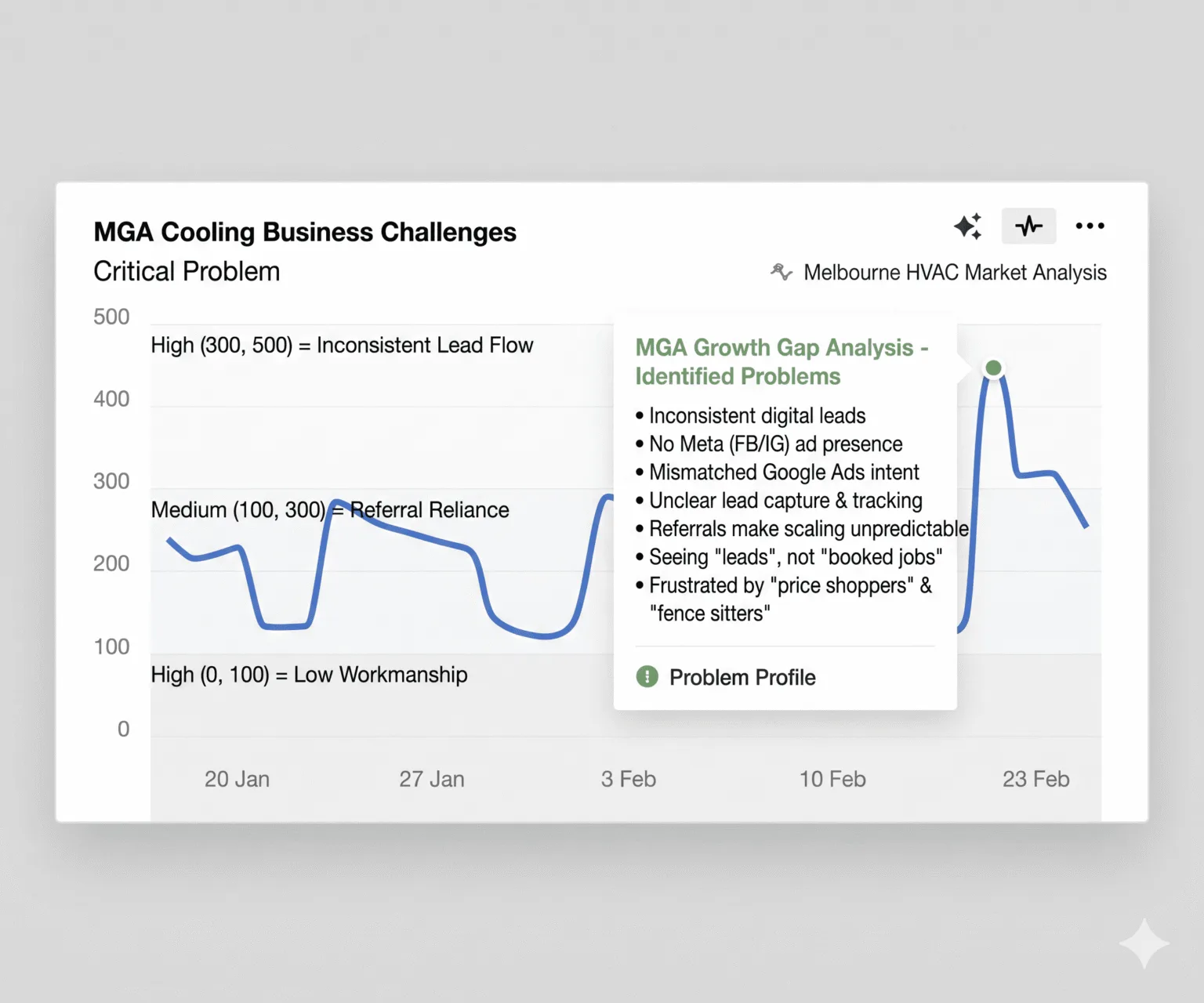 MGA cooling business challenges