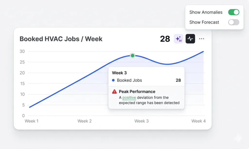 MGA Cooling case study