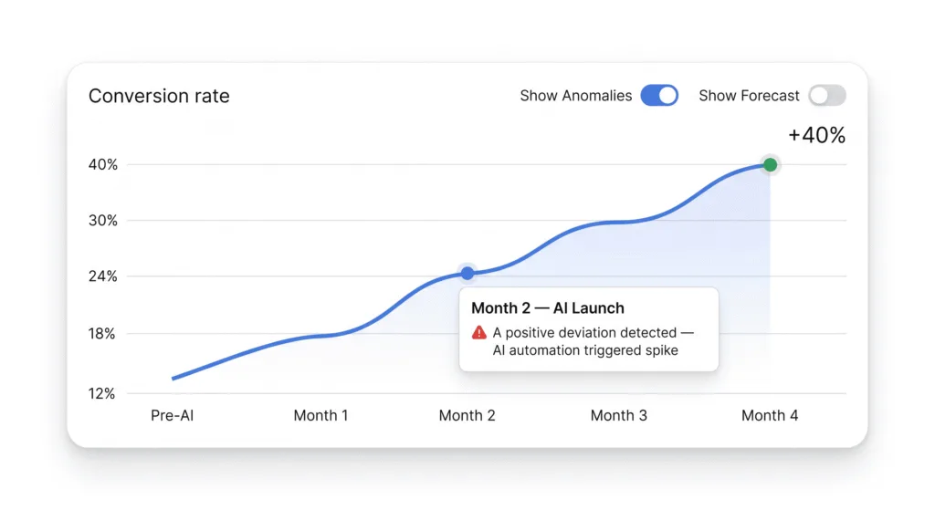 How Sun Plan Energy Boosted Conversions by 40%