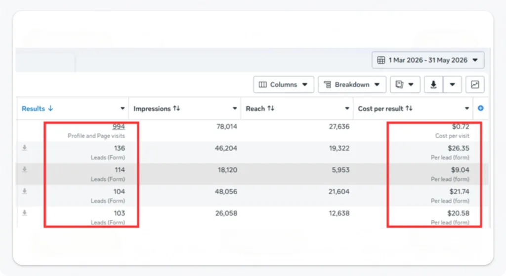 From Zero to 120+ Qualified Leads per Week