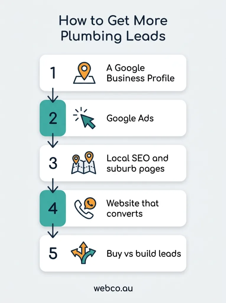 How to get more plumbing leads in 5 steps